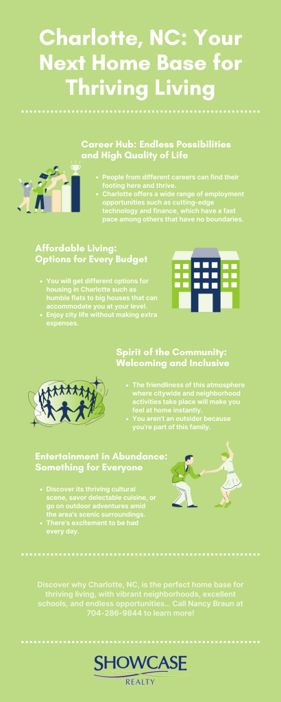 Nancy Braun Real Estate infographic on Charlotte's thriving living environment.
