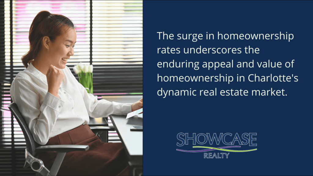 Charlotte's rising homeownership rates highlight the appeal of owning property in the area, making Charlotte North Carolina homes for sale highly sought after.
