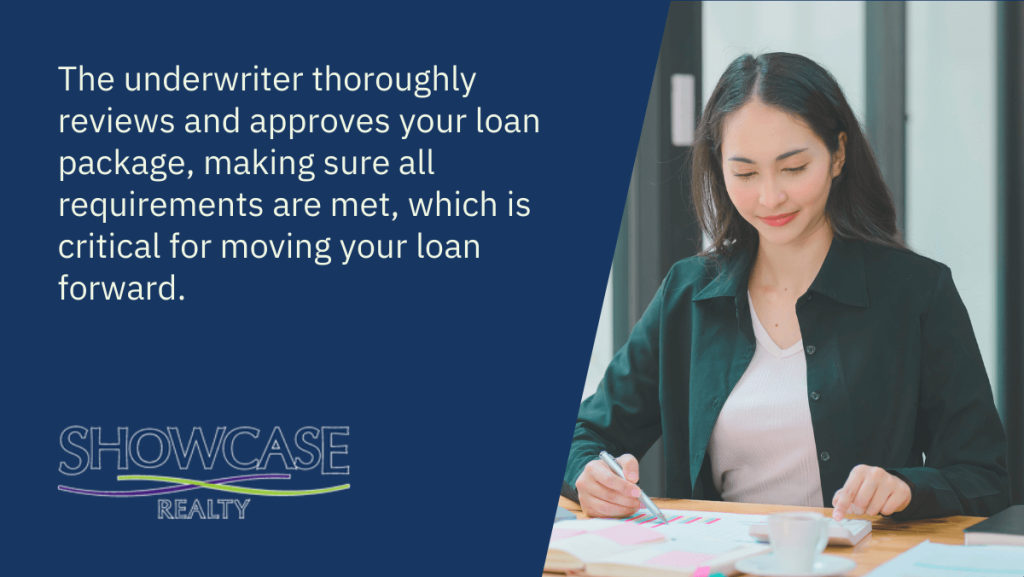 Detailed loan package approval by the underwriter is essential for securing your place among the Charlotte North Carolina homes for sale.

