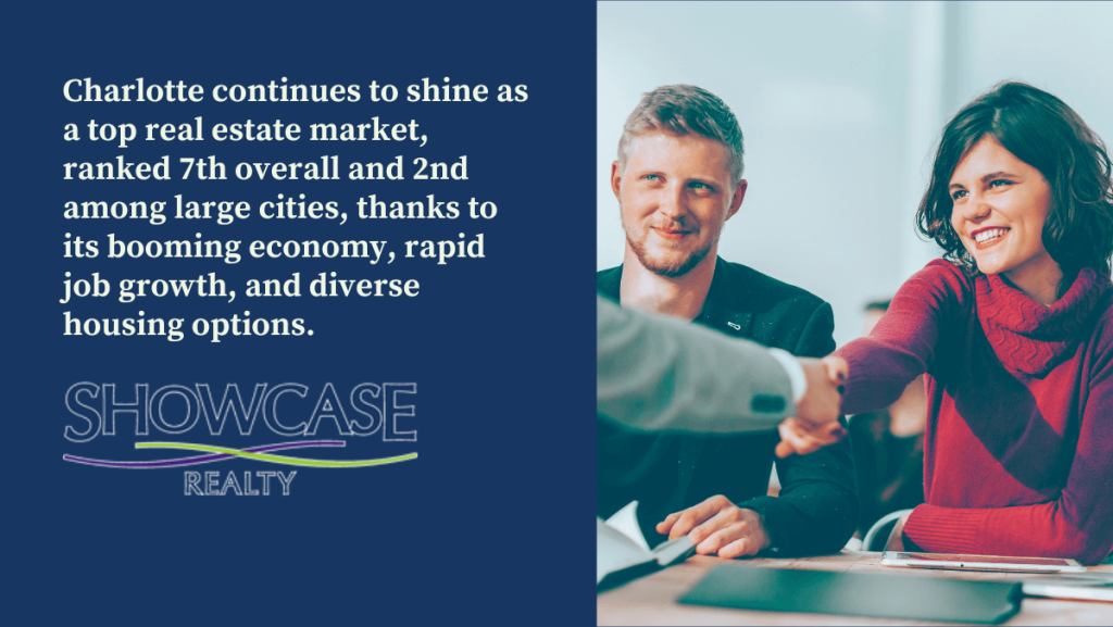 A smiling couple shaking hands with a professional real estate agent, symbolizing successful home purchases and investments in Charlotte NC. The text highlights Charlotte's ranking as the 7th best real estate market, with Showcase Realty offering expert services for Charlotte NC Homes for Sale and investment properties.
