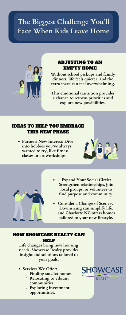 Infographic titled 'The Biggest Challenge You’ll Face When Kids Leave Home' highlighting tips for empty nesters, including adjusting to an empty home, pursuing new interests, expanding social circles, considering downsizing, and how Showcase Realty can assist with Charlotte NC home buying and selling.
