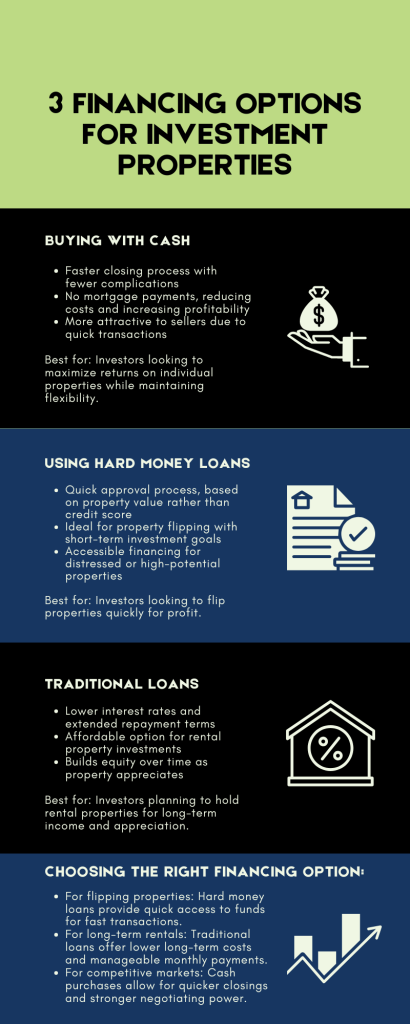 An infographic detailing three financing options for investment properties, including buying with cash, using hard money loans, and securing traditional loans. The infographic outlines the benefits and challenges of each method, helping real estate investors in Charlotte NC Real Estate choose the best financing strategy. Presented by Showcase Realty, the guide highlights how different funding options impact property investments and long-term profitability.
