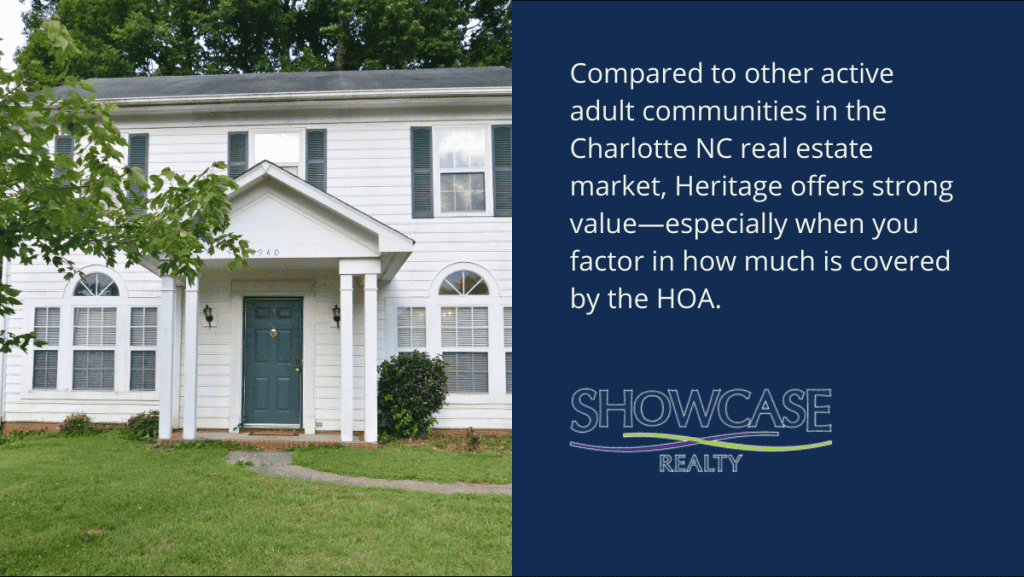 Front view of a white two-story home with green shutters in Heritage, an active adult community featured in the Charlotte NC real estate market. Text overlay explains how Showcase Realty highlights the strong HOA value for Charlotte NC home buying and Charlotte NC home selling clients.