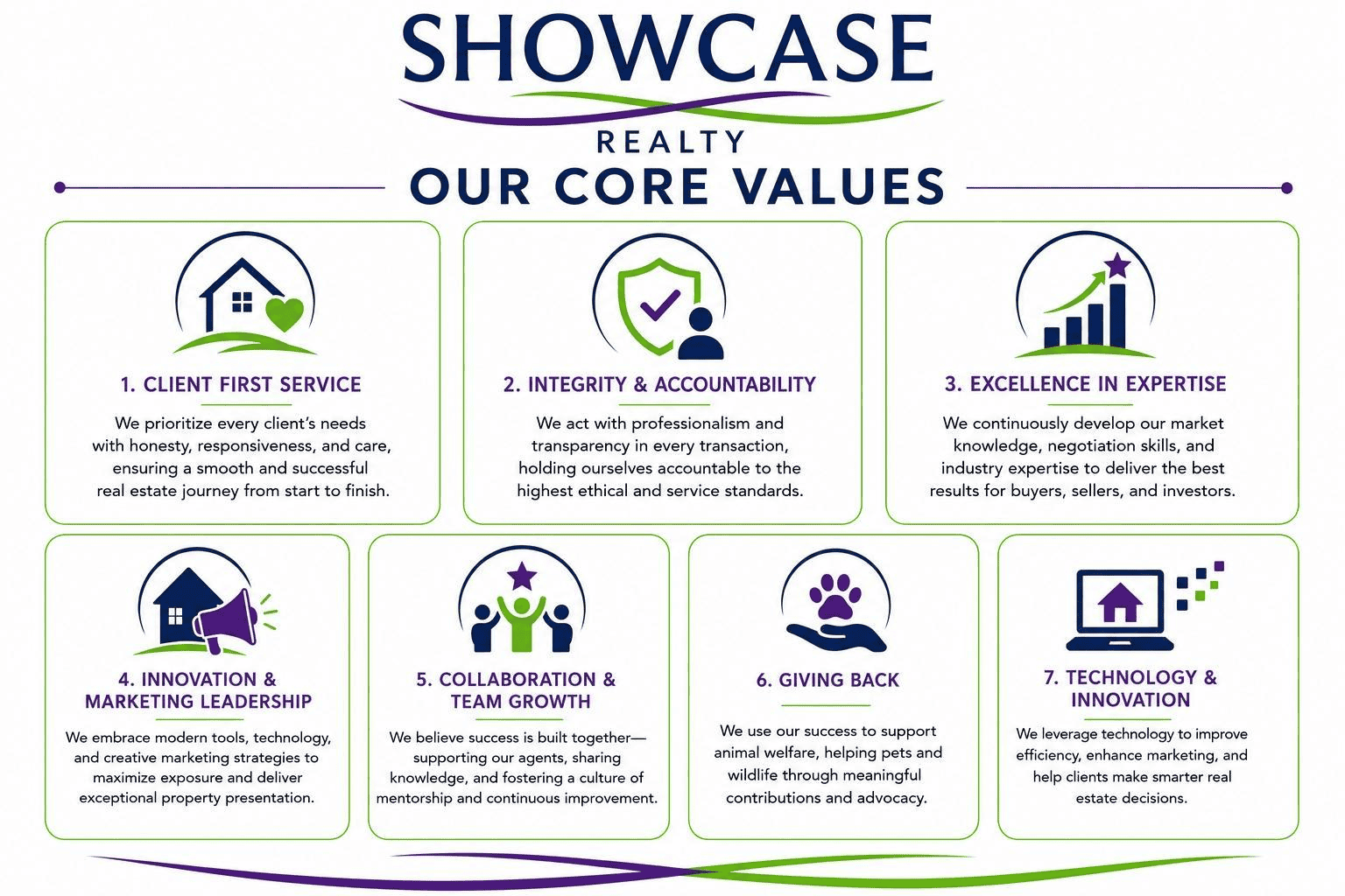 Showcase Realty LLC Our Core Values About Us,Showcase Realty,Nancy Braun